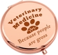 For Veterinary Medicine