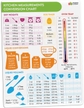 Measurements Conversion Chart